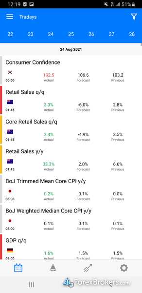 Analisis Pasar Forex Akurat dari Octa FX