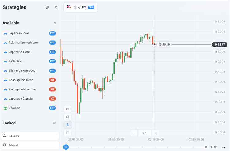 Olymp trade binary options