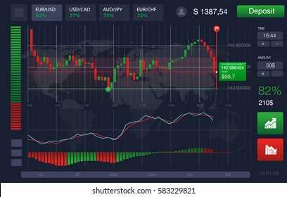 Mulailah dengan Akun Demo untuk Meningkatkan Kemampuan Trading