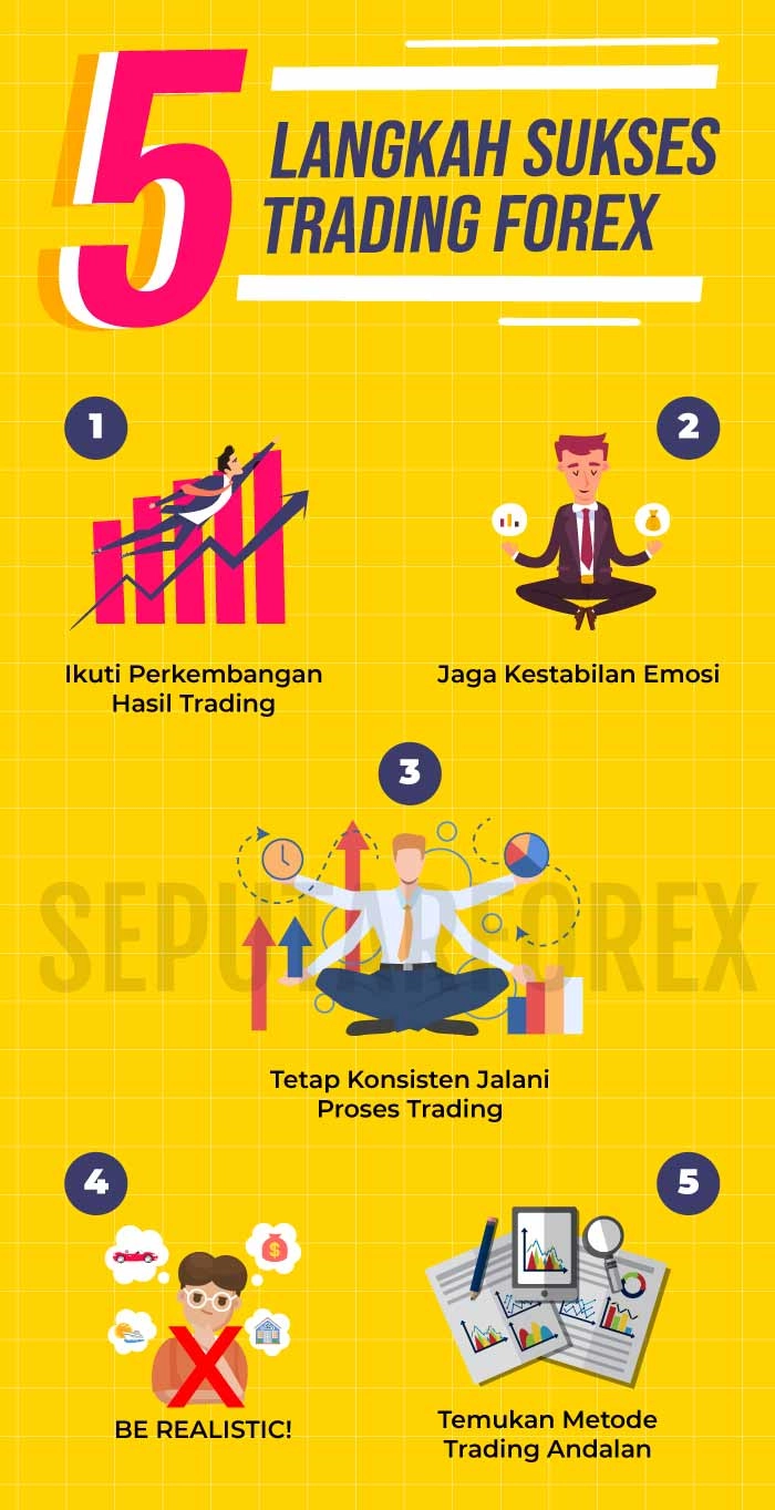 Mempelajari dan menerapkan indikator teknikal untuk membuat keputusan trading yang informasi