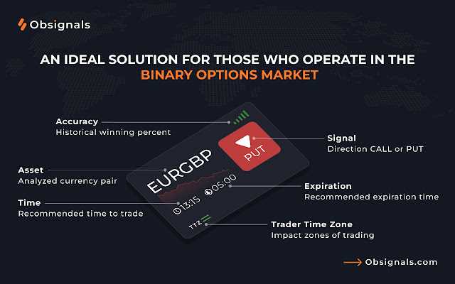 Otc binary options signals