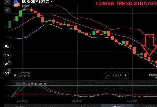 Otc binary options