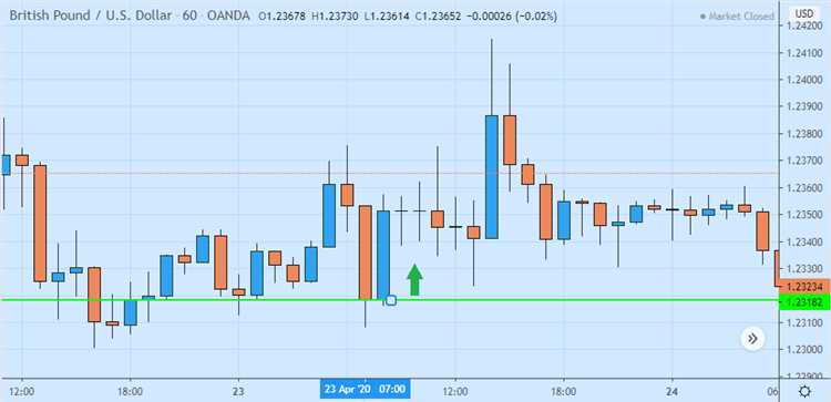 Memahami Risiko Investasi Pasangan Mata Uang yang Volatil