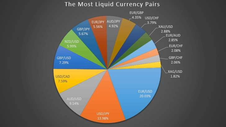 Pair forex terbaik