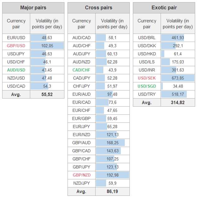 Apa yang Harus Diperhatikan dalam Analisis Fundamental Pasangan Mata Uang Forex