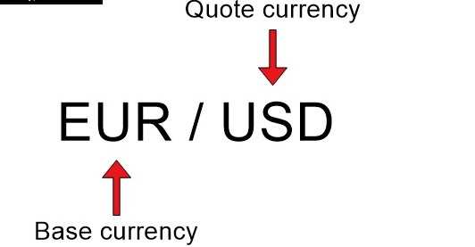 Pair forex yang paling menguntungkan