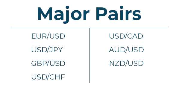 Pair major forex