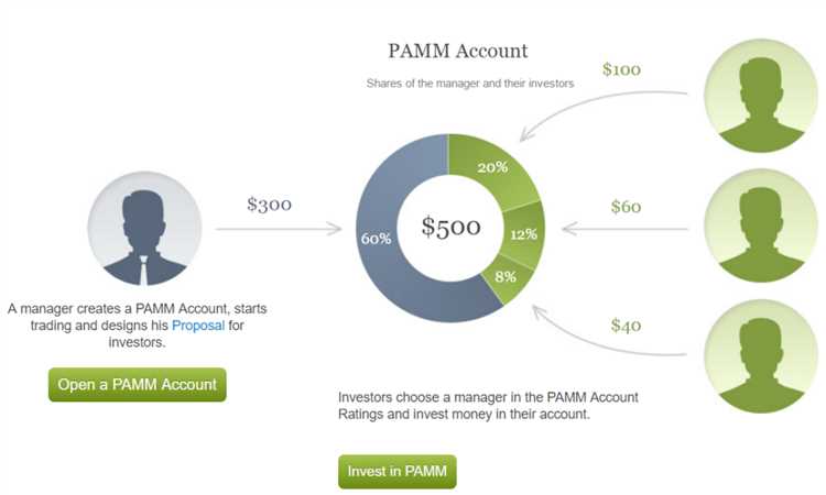 Tips Sukses Trading Pamm Binary Options