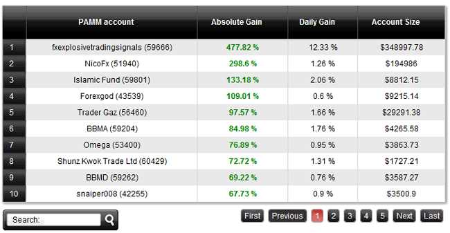 Pamm binary options