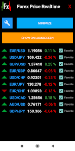 Tips dan Trik Sukses Bertrading dengan Forex Paranormal