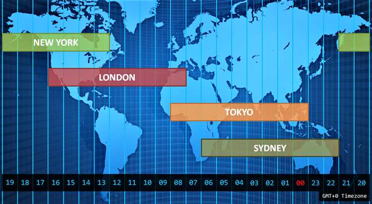 Cara Mengetahui Jadwal Pasar Forex yang Tidak Beroperasi