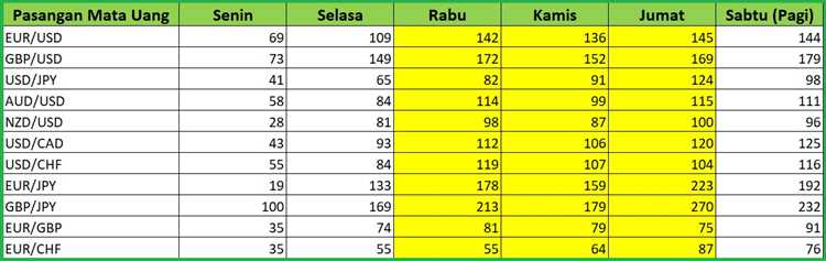 Waktu Pasar Forex di Berbagai Benua