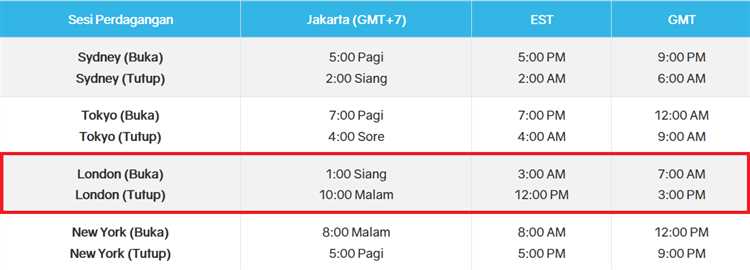 Menghindari Overtrading di Akhir Pekan