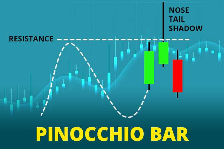 Pinocchio strategy binary options