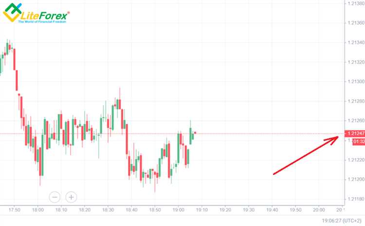 Pip dalam forex