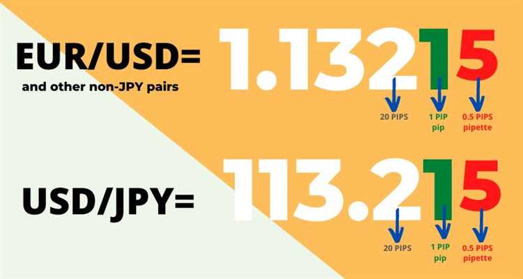 Kelebihan dan Kekurangan Penggunaan Pip dalam Trading