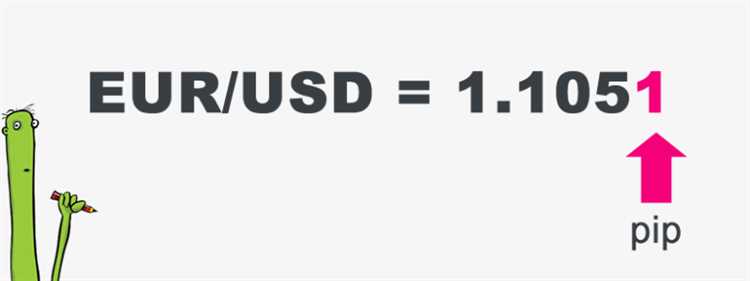 Apakah Anda Ingin Mengoptimalkan Keuntungan Anda di Valuta Asing? Ikuti Panduan Pips Forex Ini!