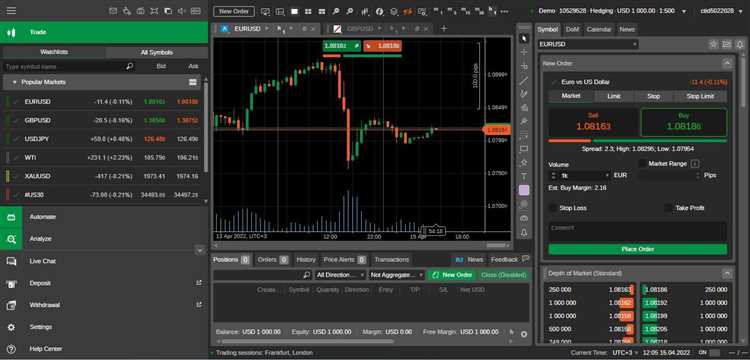 Meningkatkan Kesuksesan Investasi dengan Menerapkan Strategi Jangka Panjang melalui Platform Trading Forex Terbaik