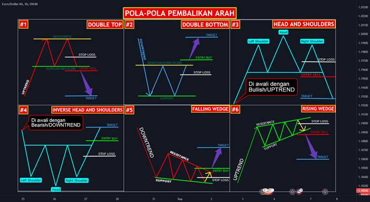 Kiat untuk Menghindari Overtrading