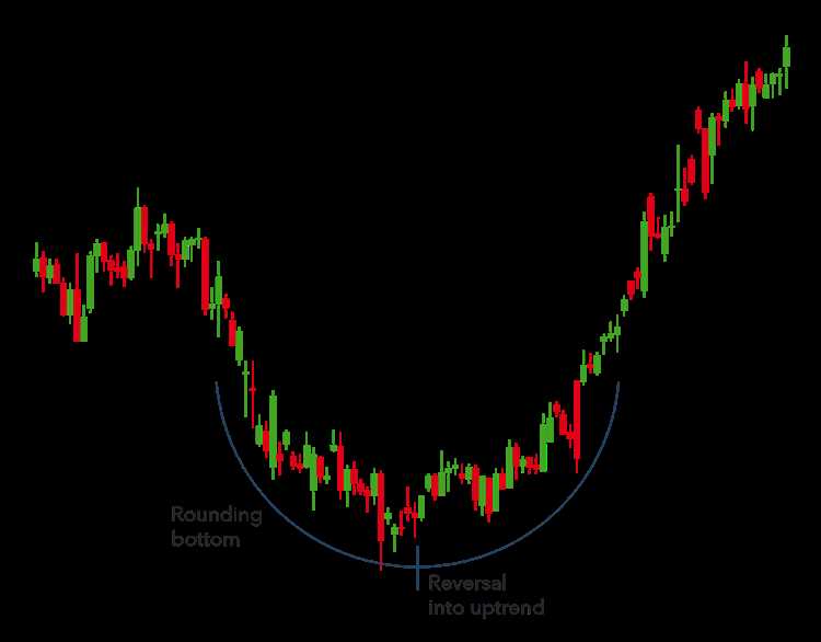 Pola trading forex