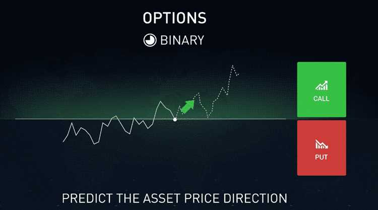 Practice binary options trading