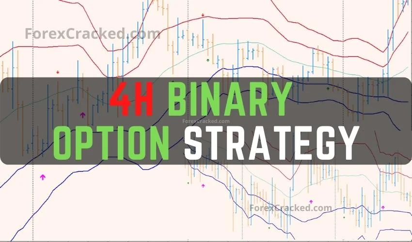 Price action binary options