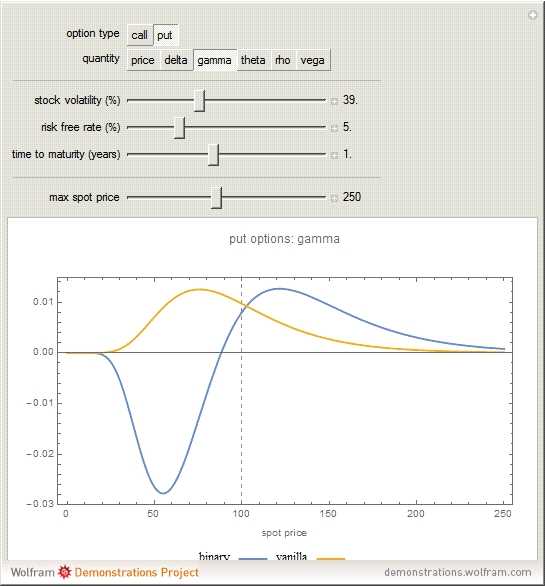 Pricing binary options