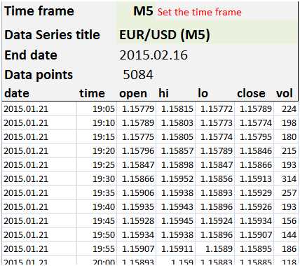 Profit calculator forex