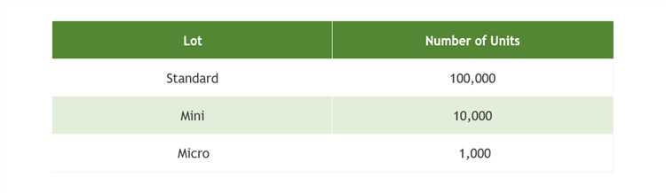 Profit forex calculator