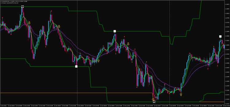 Terus Mengembangkan Kemampuan dan Pengetahuan dalam Trading Forex