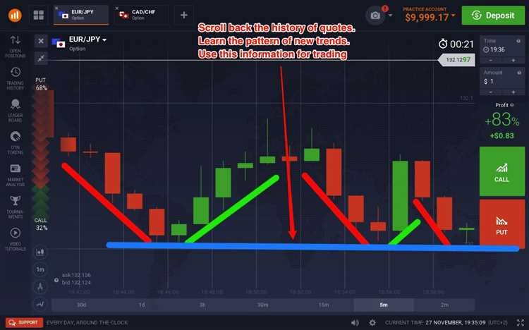 Profitable binary options trading strategy