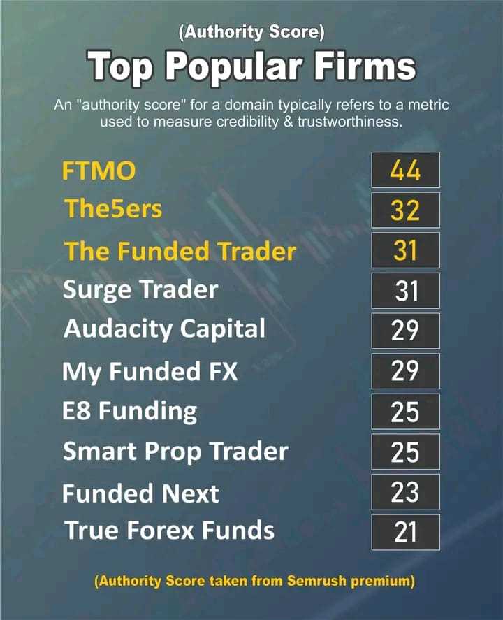 Manfaat dari Pelatihan dan Mentoring di Perusahaan Melatih Prop Forex