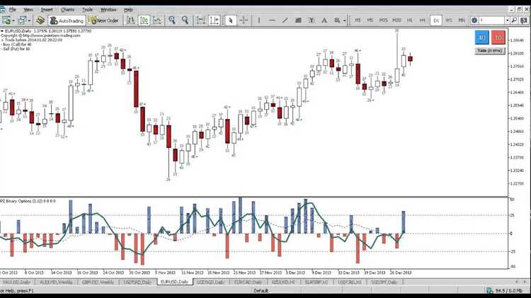 Pz binary options