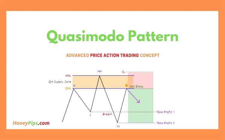 Langkah-langkah Praktis dalam Menggunakan Teknik Analisa Quasimodo Forex