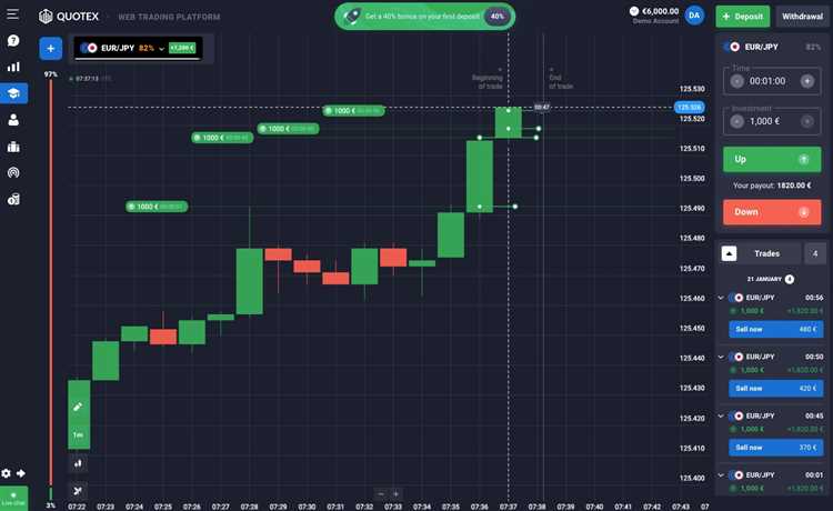 Quotex: Platform dengan tampilan user-friendly untuk pengalaman trading yang nyaman