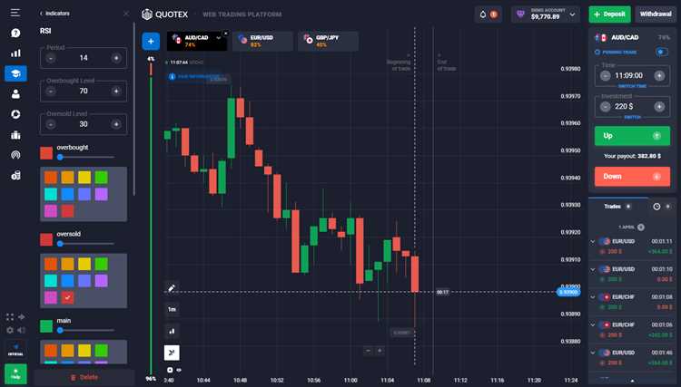 Mengapa Quotex memiliki fitur lengkap untuk memenuhi semua kebutuhan trading Anda?