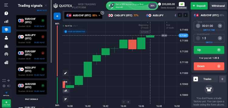 Panduan untuk Mengenal Opsi Biner Quotex