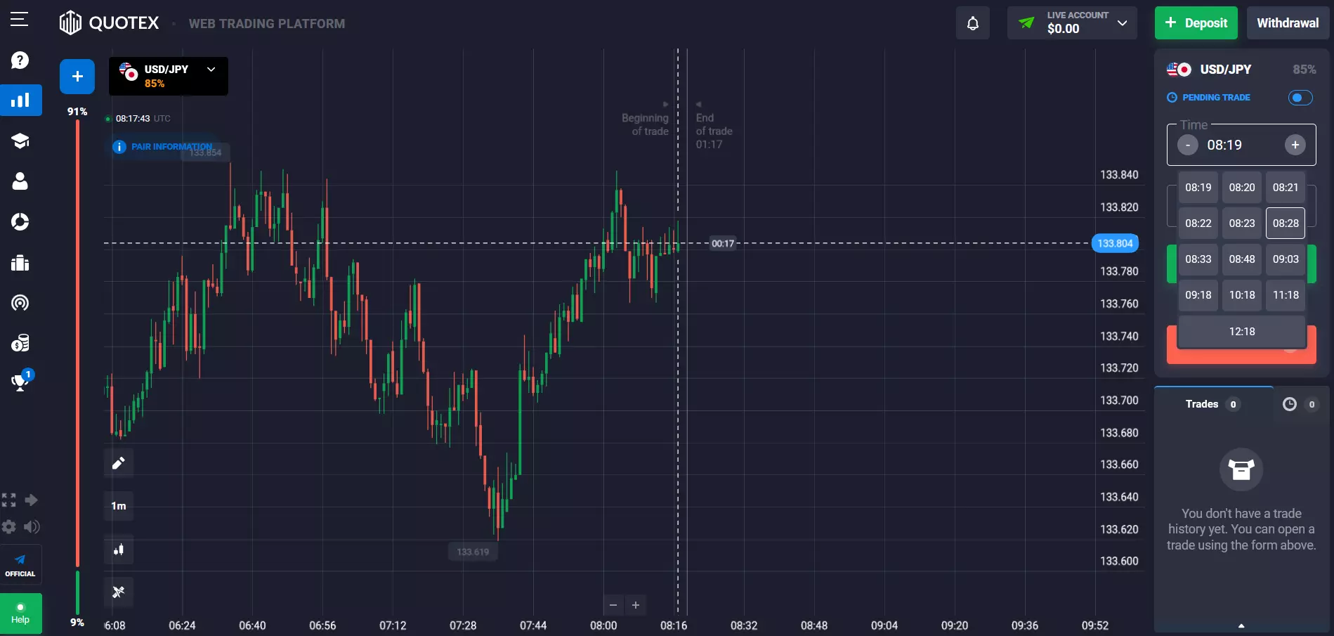 Quotex binary options