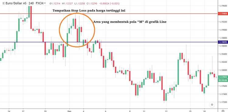 Penjelasan konsep trading forex tanpa indikator