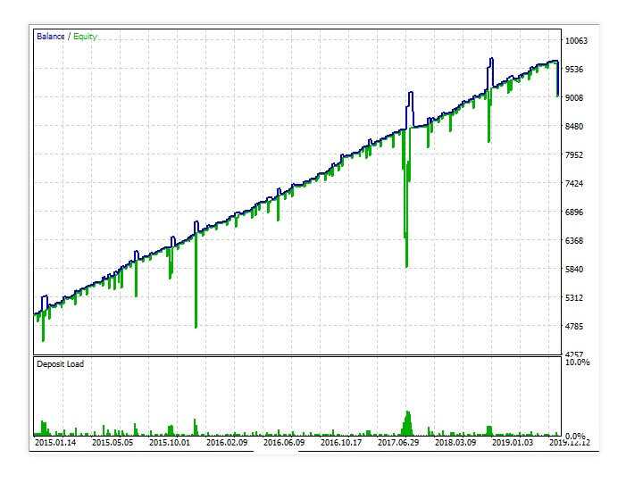 Strategi Penggunaan Rebate Forex