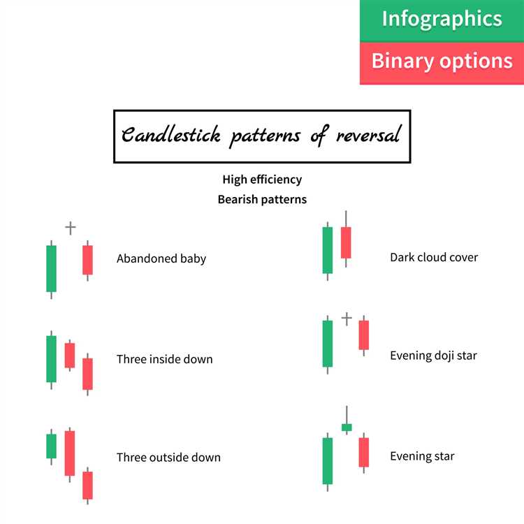 Red binary options