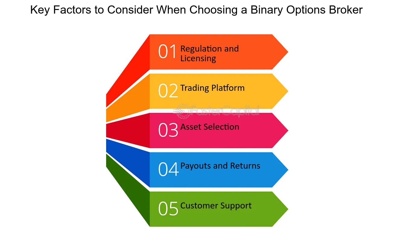 Regulated binary options broker australia