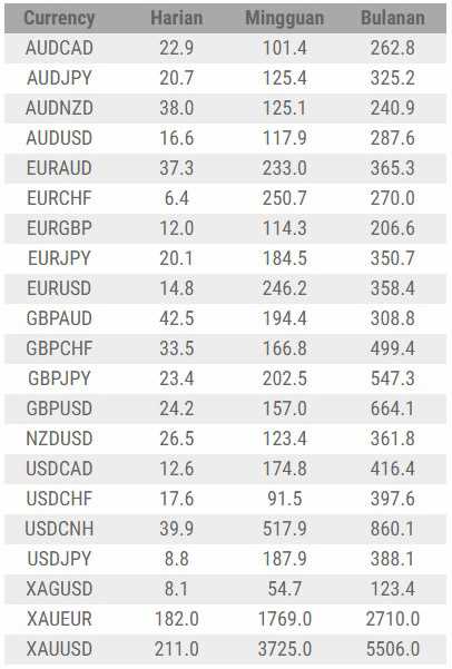 Pentingnya Mengikuti Berita dan Peristiwa Ekonomi dalam Trading Forex