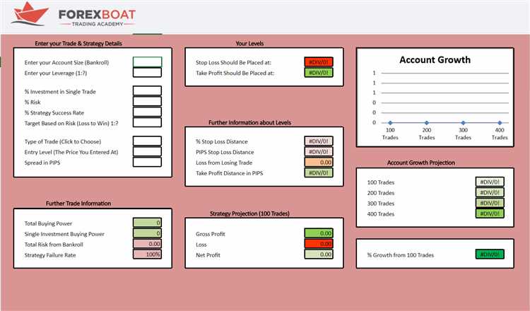 Risk calculator forex