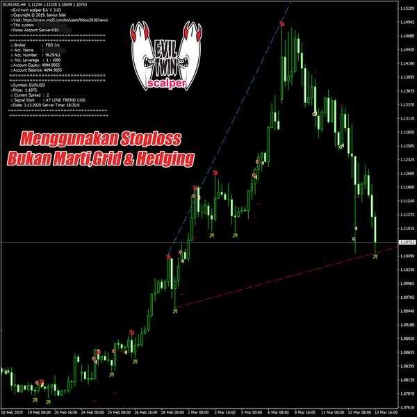 Robot forex scalping terbaik