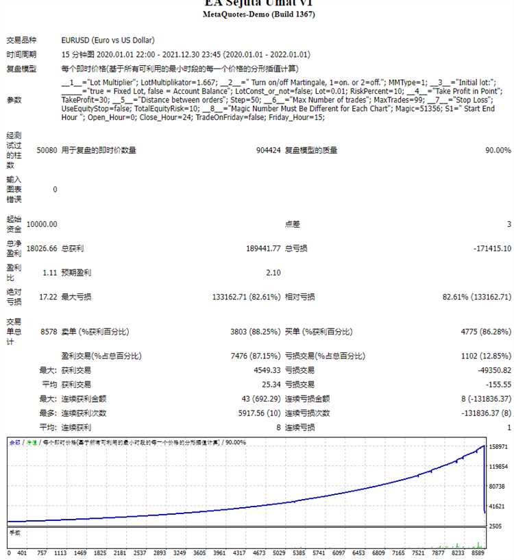 Menjaga keamanan investasi dengan Robot Forex Sejuta Umat