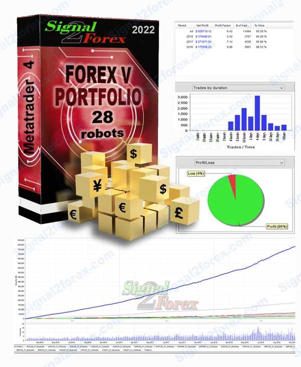 Faktor-faktor yang Harus Dipertimbangkan dalam Memilih Robot Forex