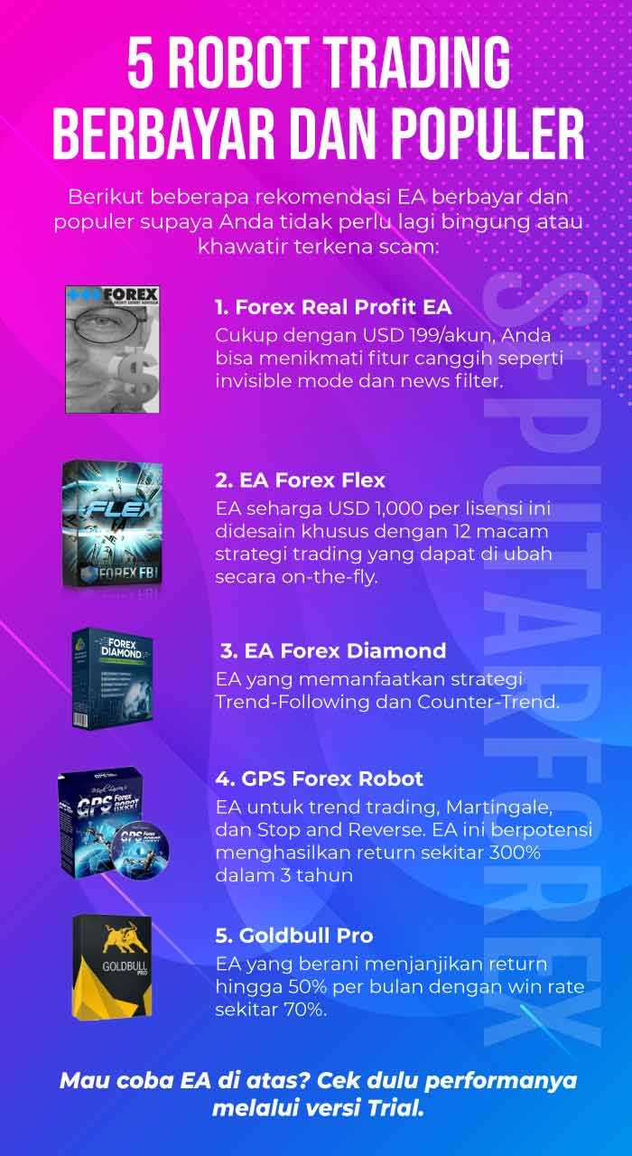 Jenis-jenis Strategi Perdagangan yang Dapat Digunakan oleh Mesin Perdagangan Forex