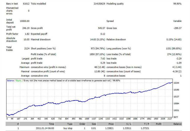 Robot forex terbaik 2017