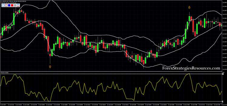 Rsi binary options strategy